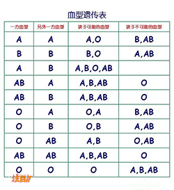 南京亲子鉴定检测中心在哪，南京亲子鉴定需要提供什么